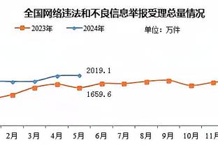 杰纳斯：拉什福德的肢体语言令人震惊，他在表达自己不想踢右边